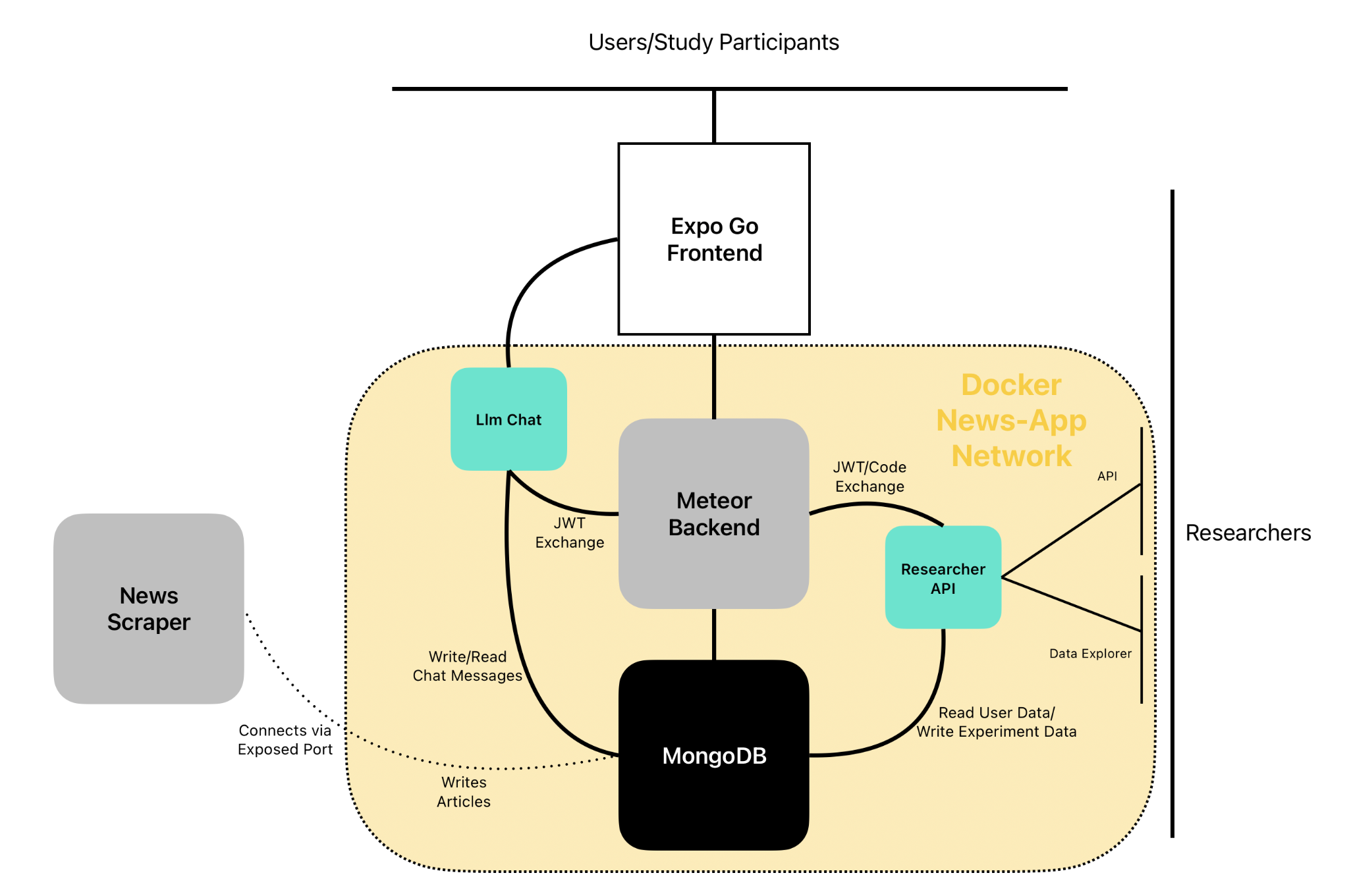 img/docker_assets/architecture_diagram.png
