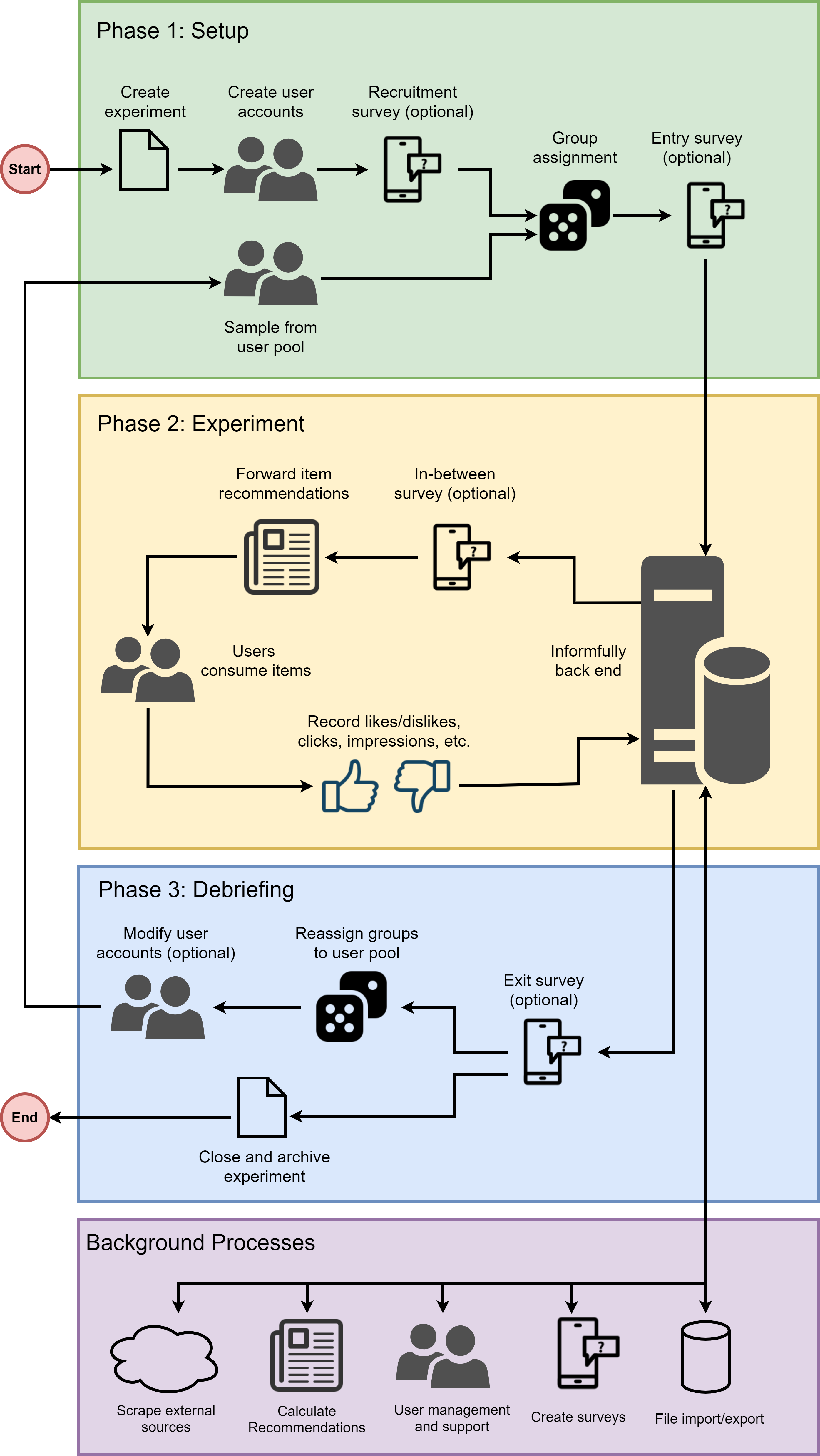 img/tutorial_screenshots/experiment_cycle.png