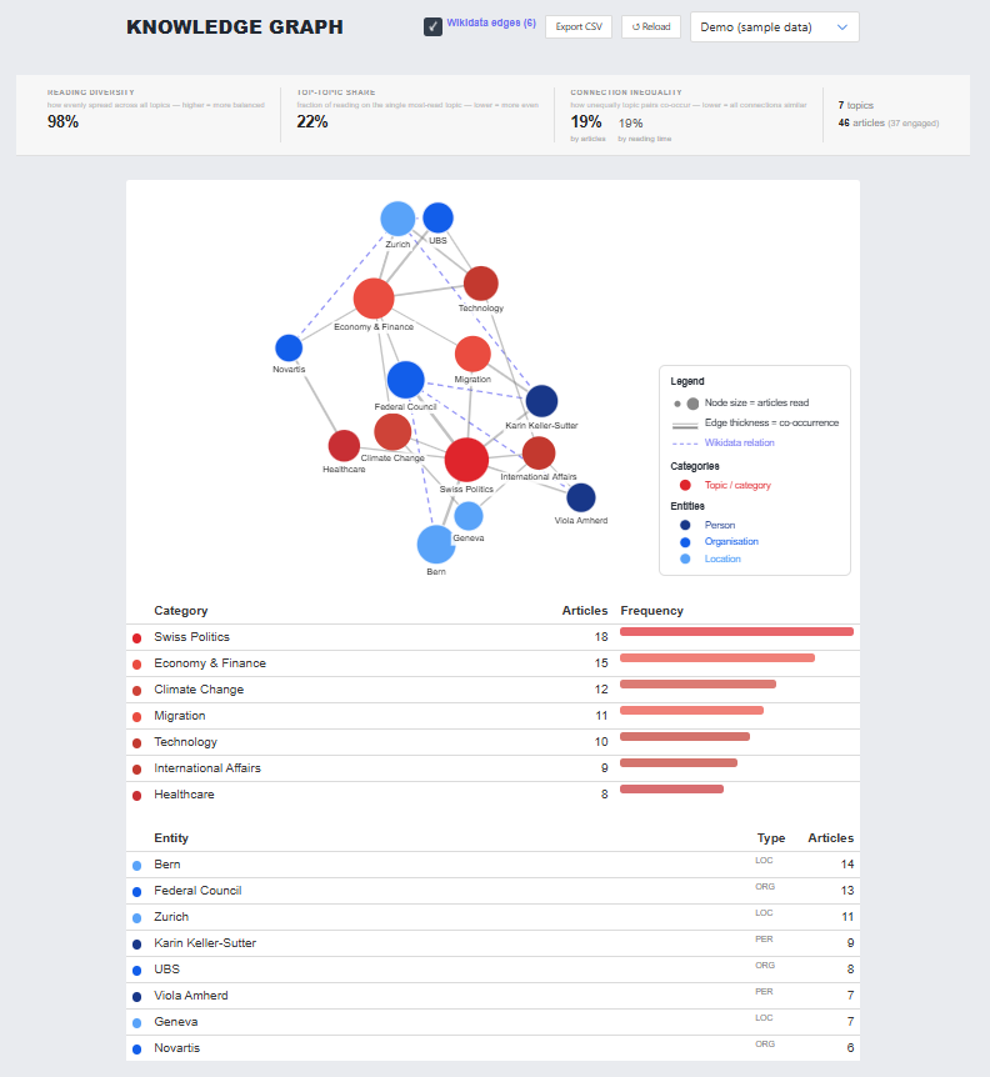 img/knowledge_graph_assets/knowledge_graph.png