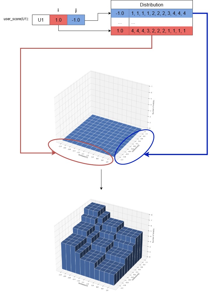 img/algorithm_assets/pld.jpg
